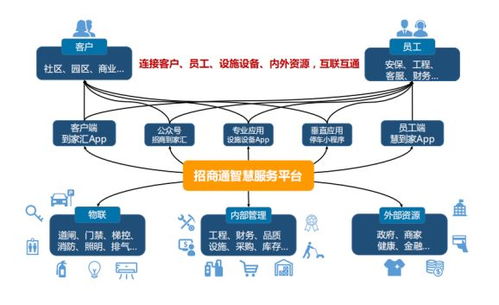 博覽會之星丨招商物業 科技賦能社區，電子商務技術服務引領智慧生活新潮流